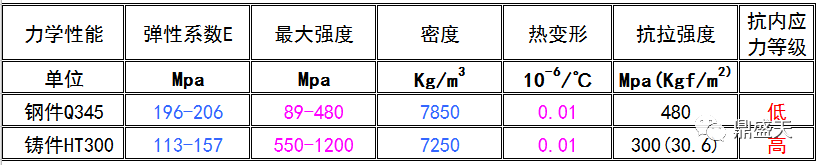 三维柔性焊接平台的材质如何对比选型？？